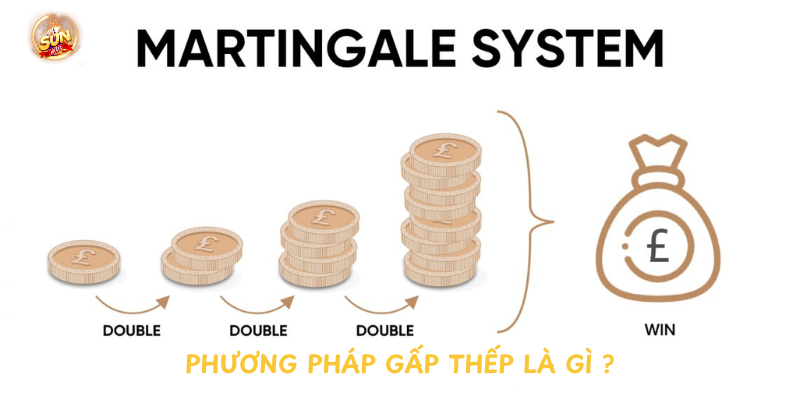 phuong-phap-gap-thep-la-gi